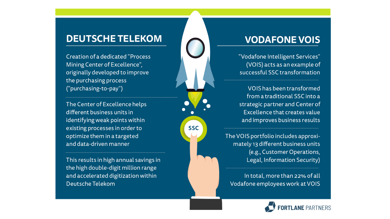 Comparison of the Deutsche Telekom and the Vodafone VOIS