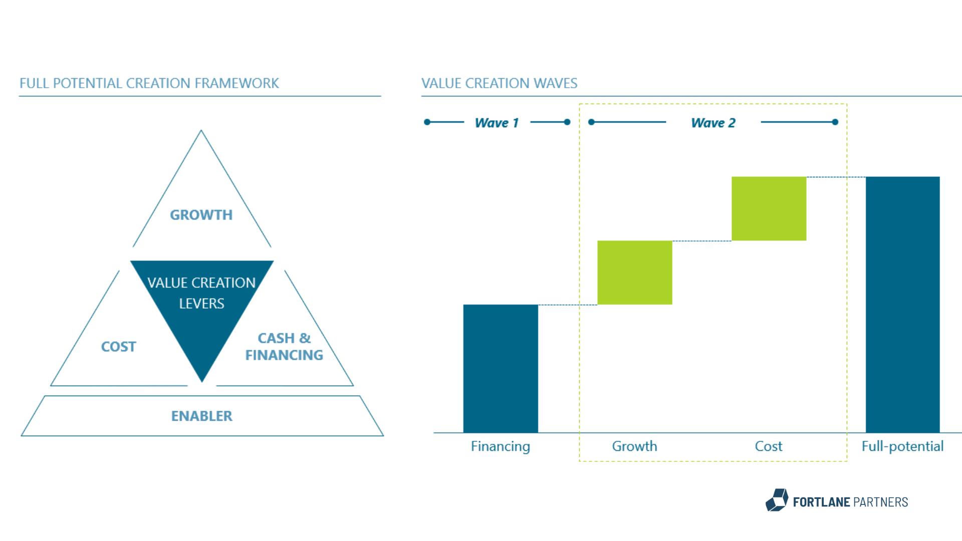 graphic of four influences on drivers of digital divide 