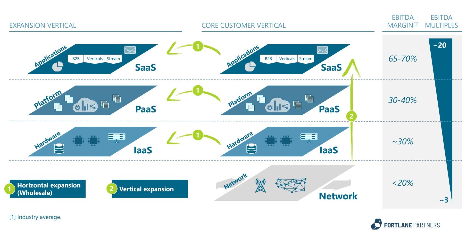 graphic of four influences on drivers of digital divide 