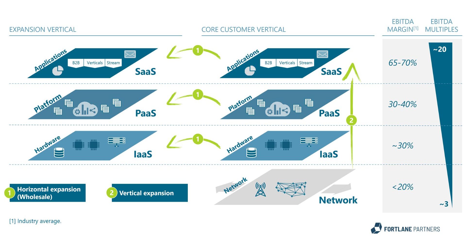 graphic of four influences on drivers of digital divide 