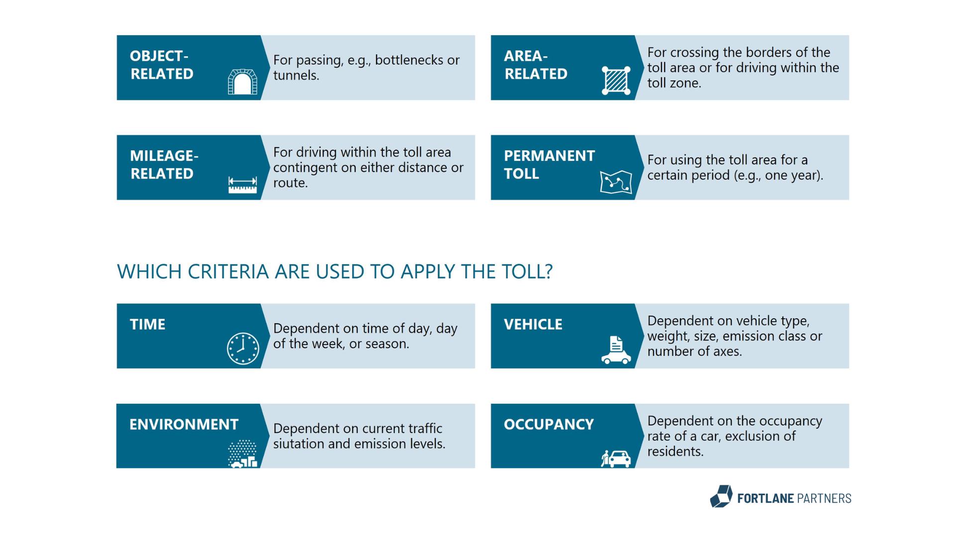 picture displaying different toll charges and criteria