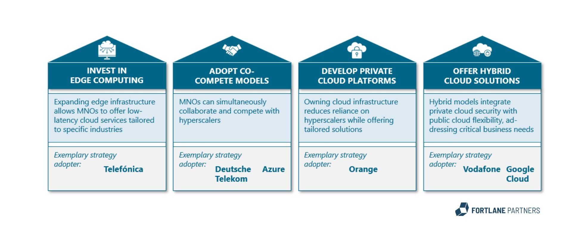 graphic of four influences on drivers of digital divide 